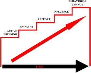 Fbi Behavior What Can the FBI Teach Us About Behavior Design?